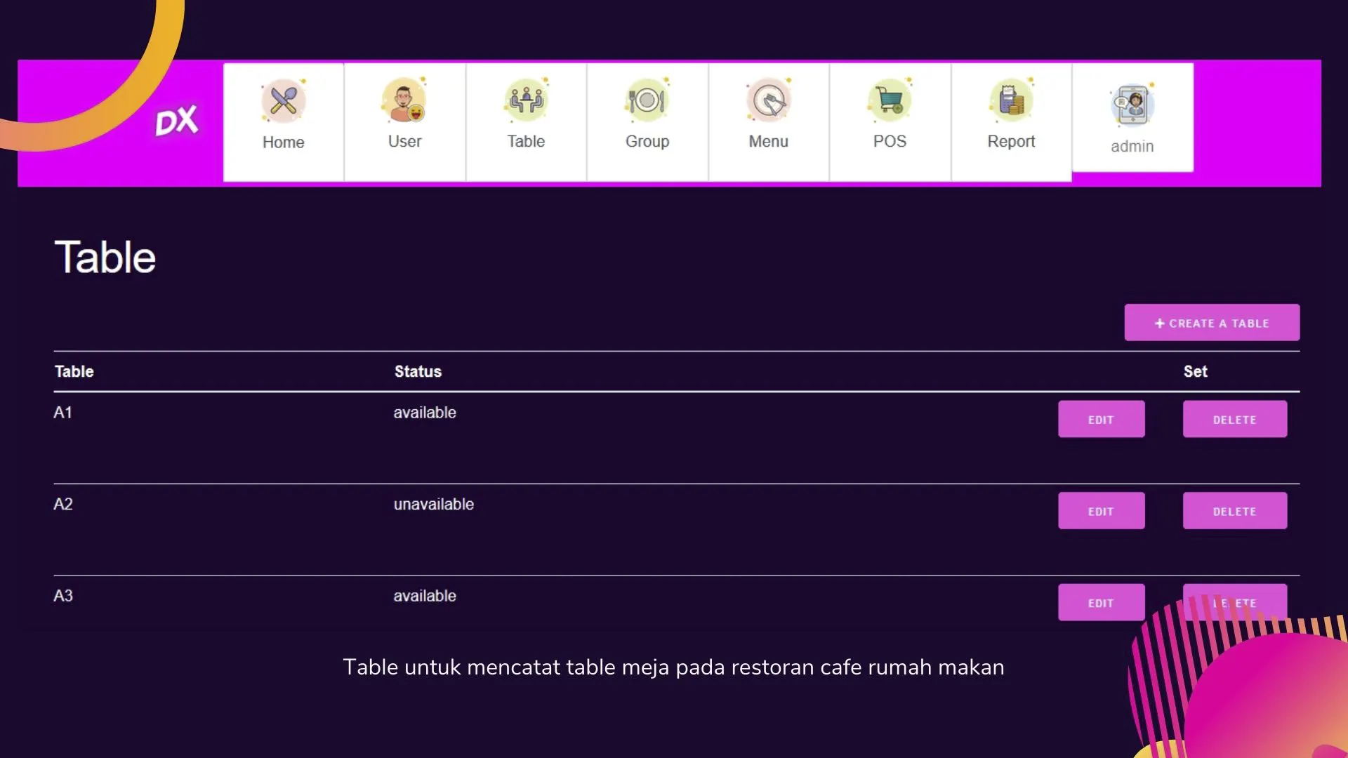 Aplikasi Restoran Keren Dexopos Resto App