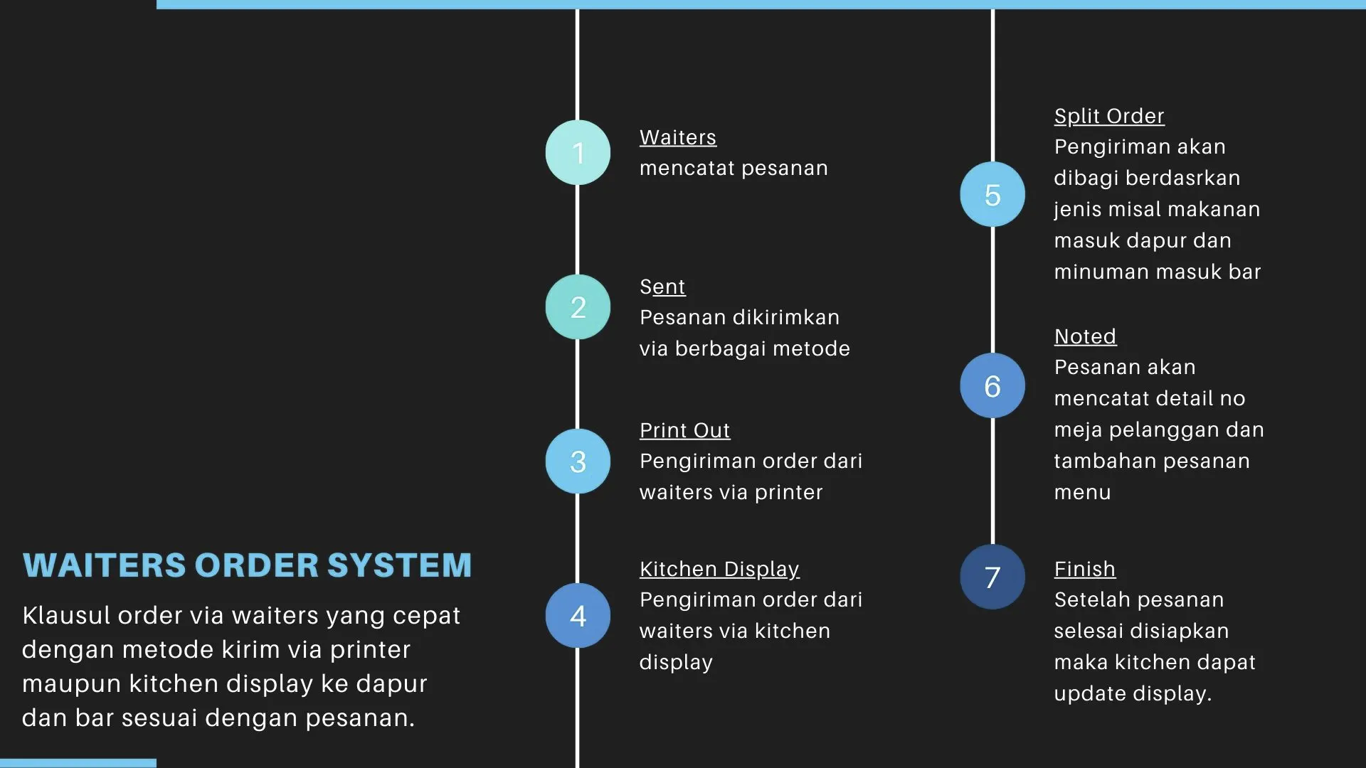 Software Restoran